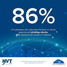 Fileless attacks grew by 256 percent over the first half of 2019. Why Multi Faceted Cyber Attacks Need A Multi Faceted Approach To Cyber Security Blue Rock