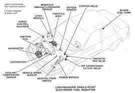 Handy wiring diagram that shows a paper trail of how the electrical system works for the 7.3l powerstroke engines, all trucks, excursions, vans. 89 Plymouth Reliant Engine Diagram 1995 Ford E350 Wiring Diagram Jimny Waystar Fr