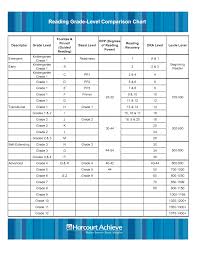 Fountas Pinnell Leveling Chart