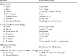 Check spelling or type a new query. Vocal Ripienists And J S Bach S Mass In B Minor Eighteenth Century Music Cambridge Core