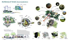 Landscape Gardening Jobs Bournemouth Off Landscape Gardening Jobs Swindon That Landscape Gardening Jobs Near Me Landscape Landscape Projects Landscape Design