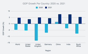 Gdp is one of the most important statistics in economics. China Is The Only Major Economy Expected To Have Gdp In Positive Territory In 2020 Brink News And Insights On Global Risk