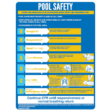 Sandleford 450 X 600mm Pool Resuscitation Chart Plastic Sign