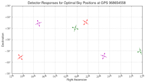 Ligo And Virgo Detector Geometry For Gw100916