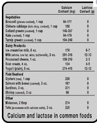 Boweldiseases Net Pictures Charts And Diagrams