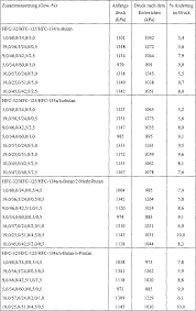 Es gibt leider keine übungen für dich. De60014599t2 Compositions Of Difluoromethane Pentafluorethane 1 1 1 2 Tetrafluoroethane And Hydrocarbons Google Patents