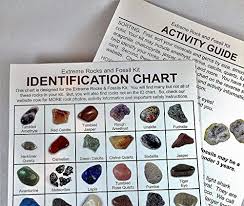 Rock And Mineral Identification Chart Www