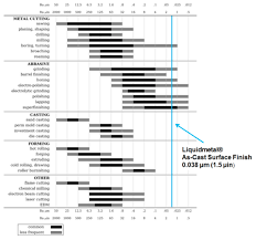 Correct Ra Surface Roughness Chart 2019