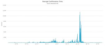 Confirmation time can be used as a metric to measure the average speed of a blockchain network. When Can A Quantum Computer Destroy Bitcoin
