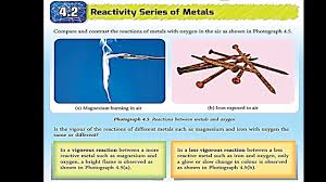 Metals and non metals class 10 notes science chapter 3 learn cbse class10sciencenotes scienceclass10notes science notes chemistry notes chemistry lessons. Science Form 3 Chapter 4 Reactivity Of Metal Youtube