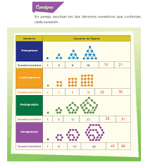 Libros de matematicas secundaria 1 conaliteg santillana mexico. Numeros Figurados Desafios Matematicos 6to Bloque 5to Apoyo Primaria