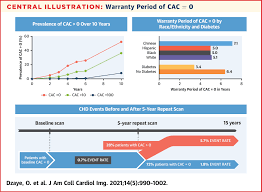 Image result for YEARS Score