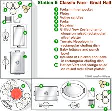 Buffet Table Set Up Diagram Catering Buffet Buffet Set Up Buffet Set