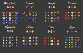 I Translated Someone S Infographic For Flower Breeding In English Thought It Could Help Some Peopl In 2020 New Animal Crossing Animal Crossing Game Animal Crossing Qr