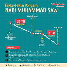 Nabi nuh 'alaihis salam umur : Lima Fakta Poligami Rasulullah Saw Yang Perlu Kamu Ketahui Islami Dot Co