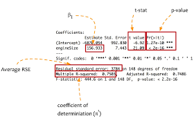 Data Science Simplified Part 4 Simple Linear Regression Models Linear Regression Data Science Regression