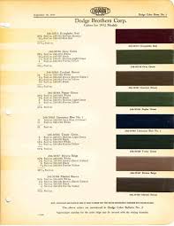 Image result for Pinegrove Green 1929 Dodge