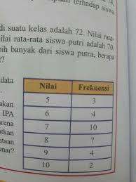 Artikel ini akan membahas contoh soal ujian praktek ipa kelas 9. Urutan Ujian Kelas 9 Masnurul