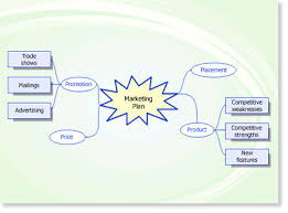 Create A Brainstorming Diagram Visio