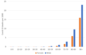 Let's take a look at two concrete examples of national guidance: Coronavirus Risk For Older People The Updated Picture Discover Age Uk
