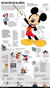 Resultado de imagen para infografia