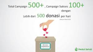 Butiran skim peduli sihat selangor. Cara Daftar Peduli Sihat Online