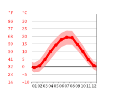 Wie wird das wetter heute in inn? Klima Neuburg Am Inn Wetter Klimatabelle Klimadiagramm Fur Neuburg Am Inn