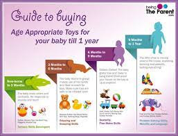 January 8, 2013 at 4:00pm pm est. Guide To Buying Age Appropriate Toys Newborns To 1 Year Being The Parent