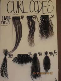 This is actually pretty common among naturals. What Hair Grades 3a C And 4a C Look Like June S Journal