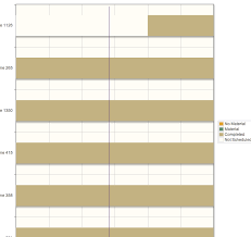 Jqplot Stacked Bar Chart Zoom Colors Lost Stack Overflow