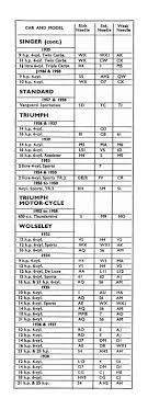 Jet Needle Recommendations 1933 1957 Su Carburetters