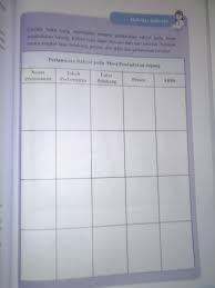 Ips 8 latihan soal 4a1. Aktivitas Individu Kelas 8 Halaman 257 Plisss Tolong Dijawab Yaa Brainly Co Id