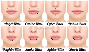 Piercing Locations What Are Your Options Alternatively