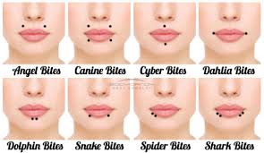 piercing locations what are your options alternatively