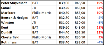 +27 21 905 4905 fax: Cigarettes Are More Expensive Than Before The Lockdown Ban And It Is About To Get Worse