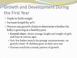 Physical Development Of Infants Ppt Download