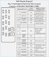 Hopefully we provide this can be helpful for you. Rnt 751 Mazda Protege5 Fuse Diagram Option Wiring Diagram Option Ildiariodicarta It