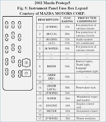 759 98 mazda mvp radio wiring diagram wiring library. Mazda Protege 97 Fuse Box Wiring Diagram Page Suck Channel Suck Channel Faishoppingconsvitol It
