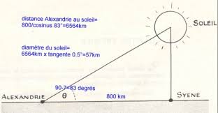 Vous bricolez, vous avez à faire un problème de maths, vous voulez connaitre le métrage de grillage à mettre autour de la piscine de vos rêves, les occasions ne manquent pas où vous êtes. Https Cral Perso Univ Lyon1 Fr Labo Fc Cdroms Stages19 20 Astrodistances Sv Eratosthene Pdf