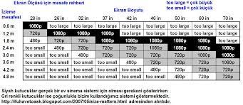 Birisi halıya misafirleri büyük bir ekran sürpriz. Bu Oturma Odasina Tv Boyutu Ne Olmali