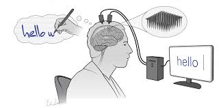 Hold the both cloth sides with two fingers then press on jump button. Composing Thoughts Mental Handwriting Produces Brain Activity That Can Be Turned Into Text National Institutes Of Health Nih