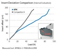 Kpk dari 12 dan 20 adalah kelipatan sekutu (sama) yang. Kpk Series High Performance Cut Off Solutions