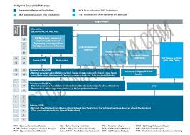 Technical And Vocational Education And Training Tvet In