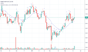 Bhel Stock Price And Chart Nse Bhel Tradingview