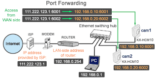 Opening specific ports can allow games, servers, bittorrent clients if you don't see one of these or something similar, try advanced settings and look for a port forwarding subsection. Configuring Your Router For Port Forwarding Technical Information Network Camera Office Products Business Professional Support Panasonic Global