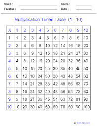 multiplication worksheets dynamically created