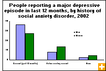 Anxiety disorder isn't a medical term and shouldn't be misinterpreted as a medical diagnosis or disease. Social Anxiety Disorder