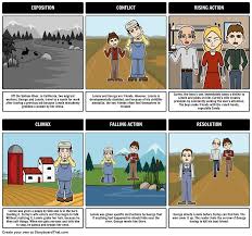 Of Mice And Men Lesson Plan With Storyboard Examples And Activities Of Mice And Men Plot Diagram Teacher Guides