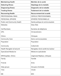 See more of italian memes on facebook. Blog Henry Mintzberg