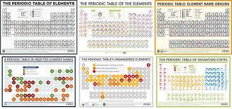 National Periodic Table Day Six Different Periodic Tables Compound Interest In 2020 Periodic Table Periodic Table Of The Elements Chemistry Lessons